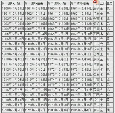 今年是2023年嗎|2023年陰曆陽曆對照表，2023年農曆陽曆表帶天干地支，2023日。